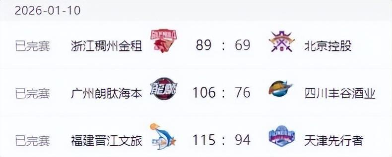 世界杯直播下载-CBA排名变天！广东打爆辽宁，北京近六战四负 山东六连胜新疆反弹